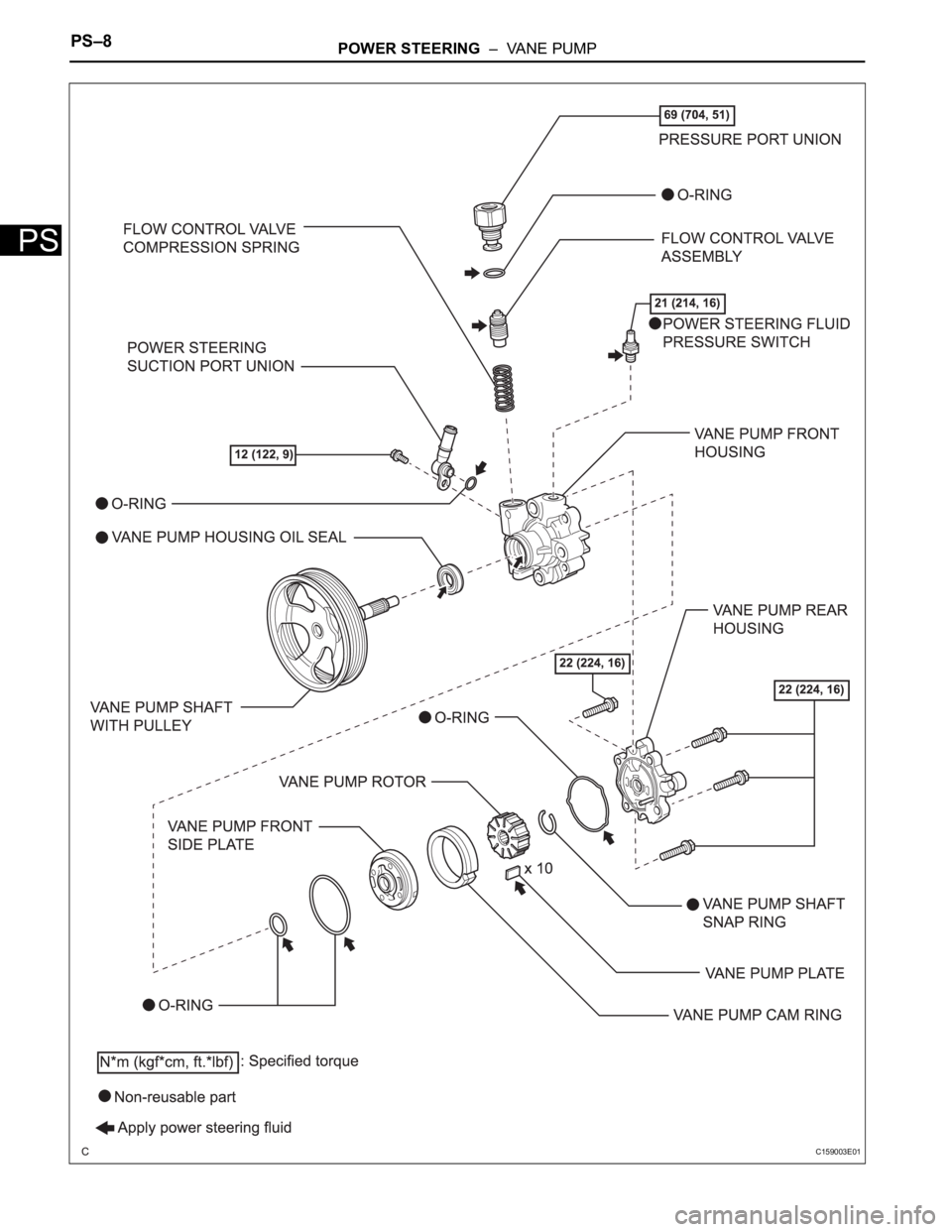 TOYOTA SIENNA 2007 Service Repair Manual PS–8POWER STEERING – VANE PUMP
PS
C159003E01 TOYOTA SIENNA 2007 Service Repair Manual PS–8POWER STEERING – VANE PUMP
PS
C159003E01