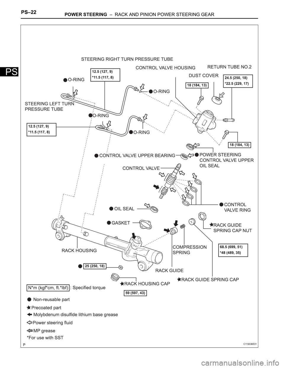 TOYOTA SIENNA 2007  Service Repair Manual PS–22POWER STEERING  –  RACK AND PINION POWER STEERING GEAR
PS
C119336E01 