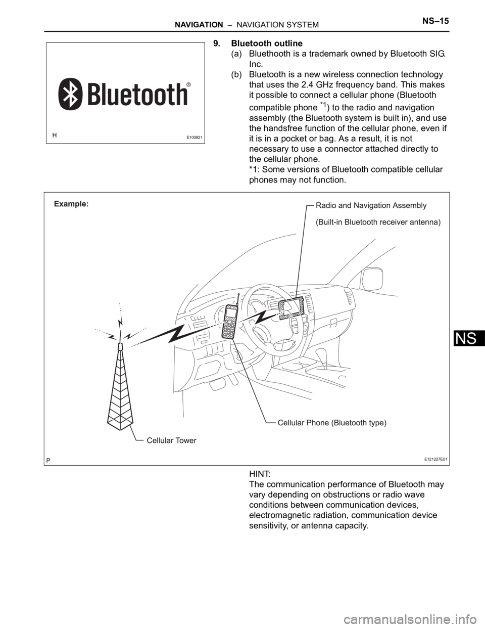 TOYOTA SIENNA 2007 Service Repair Manual NAVIGATION – NAVIGATION SYSTEMNS–15
NS
9. Bluetooth outline
(a) Bluethooth is a trademark owned by Bluetooth SIG.
Inc.
(b) Bluetooth is a new wireless connection technology
that uses the 2.4 G TOYOTA SIENNA 2007 Service Repair Manual NAVIGATION – NAVIGATION SYSTEMNS–15
NS
9. Bluetooth outline
(a) Bluethooth is a trademark owned by Bluetooth SIG.
Inc.
(b) Bluetooth is a new wireless connection technology
that uses the 2.4 G