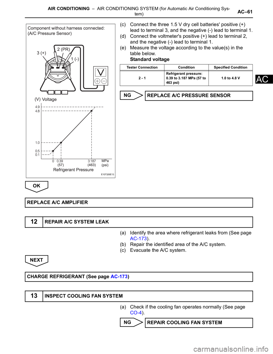 TOYOTA SIENNA 2007  Service Repair Manual AIR CONDITIONING  –  AIR CONDITIONING SYSTEM (for Automatic Air Conditioning Sys-
tem)AC–61
AC
(c) Connect the three 1.5 V dry cell batteries' positive (+) 
lead to terminal 3, and the negativ