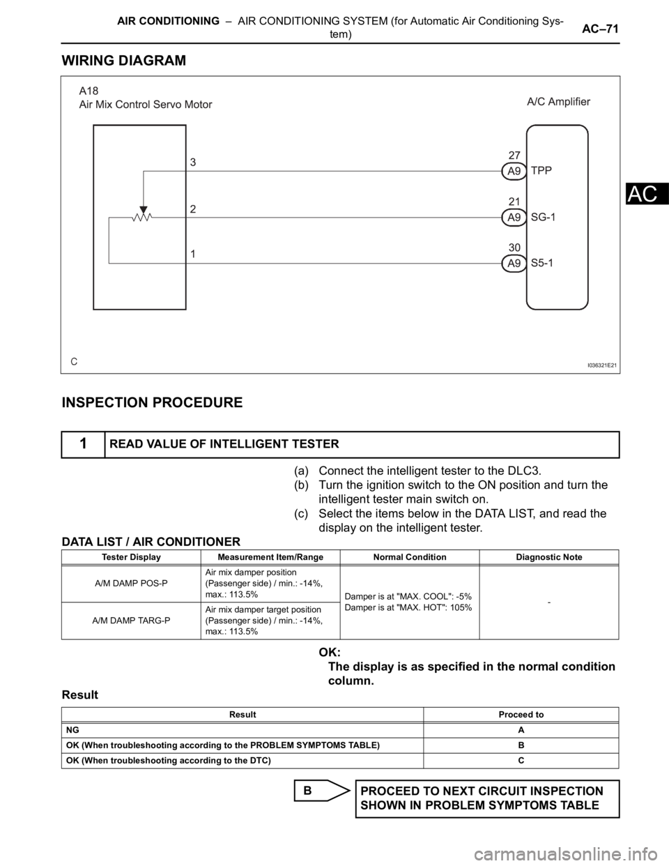TOYOTA SIENNA 2007  Service Repair Manual AIR CONDITIONING  –  AIR CONDITIONING SYSTEM (for Automatic Air Conditioning Sys-
tem)AC–71
AC
WIRING DIAGRAM
INSPECTION PROCEDURE
(a) Connect the intelligent tester to the DLC3.
(b) Turn the igni