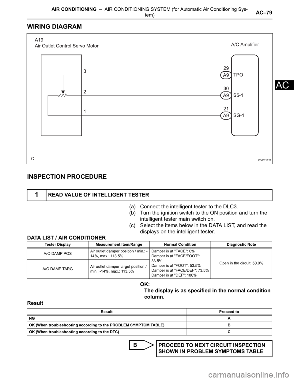 TOYOTA SIENNA 2007  Service Repair Manual AIR CONDITIONING  –  AIR CONDITIONING SYSTEM (for Automatic Air Conditioning Sys-
tem)AC–79
AC
WIRING DIAGRAM
INSPECTION PROCEDURE
(a) Connect the intelligent tester to the DLC3.
(b) Turn the igni