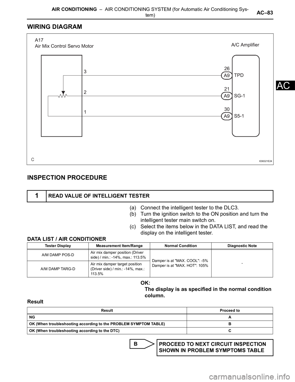 TOYOTA SIENNA 2007  Service Repair Manual AIR CONDITIONING  –  AIR CONDITIONING SYSTEM (for Automatic Air Conditioning Sys-
tem)AC–83
AC
WIRING DIAGRAM
INSPECTION PROCEDURE
(a) Connect the intelligent tester to the DLC3.
(b) Turn the igni