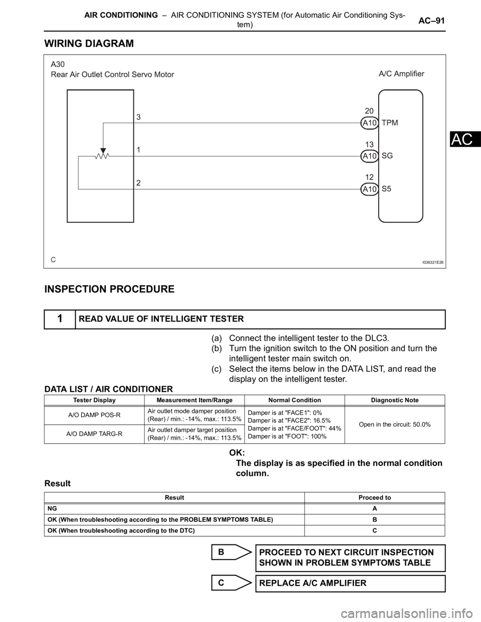 TOYOTA SIENNA 2007  Service Repair Manual AIR CONDITIONING  –  AIR CONDITIONING SYSTEM (for Automatic Air Conditioning Sys-
tem)AC–91
AC
WIRING DIAGRAM
INSPECTION PROCEDURE
(a) Connect the intelligent tester to the DLC3.
(b) Turn the igni