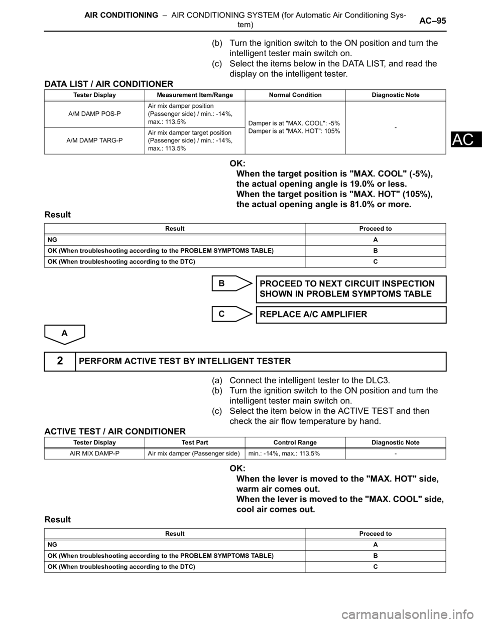 TOYOTA SIENNA 2007  Service Repair Manual AIR CONDITIONING  –  AIR CONDITIONING SYSTEM (for Automatic Air Conditioning Sys-
tem)AC–95
AC
(b) Turn the ignition switch to the ON position and turn the 
intelligent tester main switch on.
(c) 