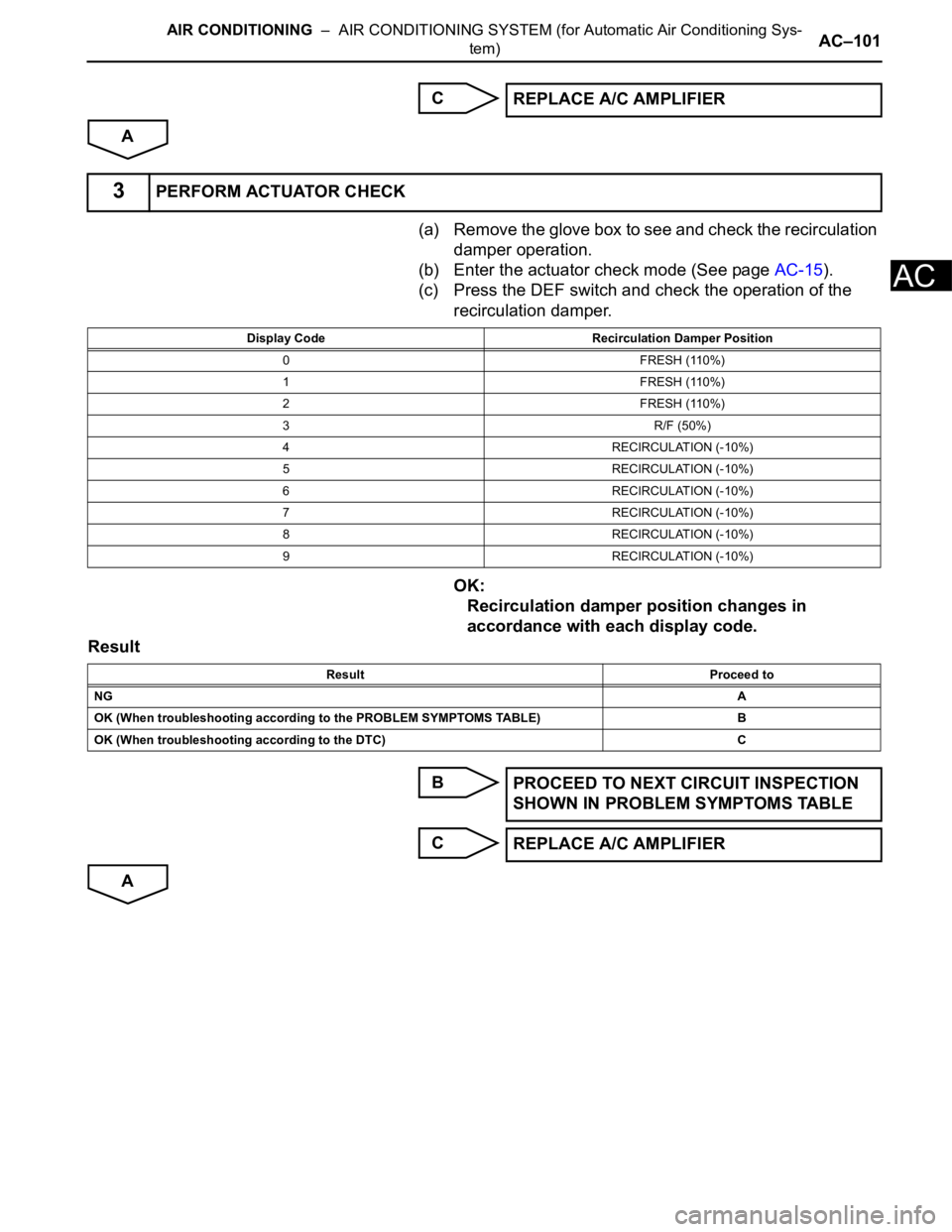 TOYOTA SIENNA 2007  Service Repair Manual AIR CONDITIONING  –  AIR CONDITIONING SYSTEM (for Automatic Air Conditioning Sys-
tem)AC–101
AC
C
A
(a) Remove the glove box to see and check the recirculation 
damper operation.
(b) Enter the act