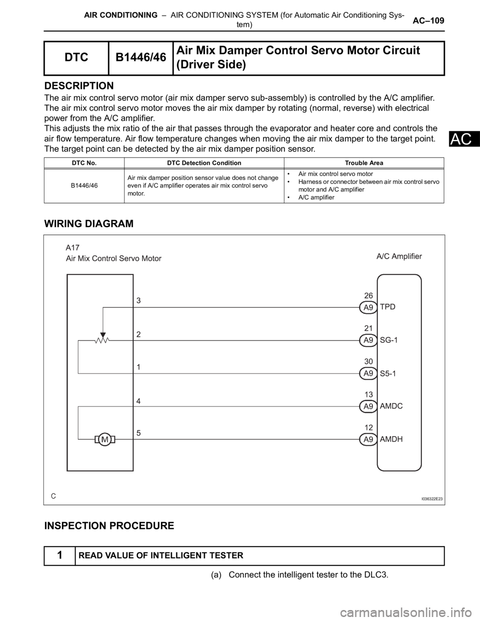 TOYOTA SIENNA 2007  Service Repair Manual AIR CONDITIONING  –  AIR CONDITIONING SYSTEM (for Automatic Air Conditioning Sys-
tem)AC–109
AC
DESCRIPTION
The air mix control servo motor (air mix damper servo sub-assembly) is controlled by the