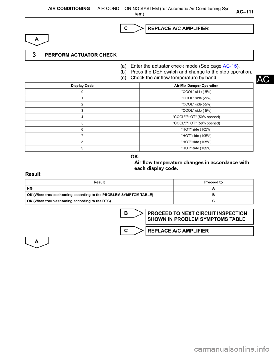 TOYOTA SIENNA 2007  Service Repair Manual AIR CONDITIONING  –  AIR CONDITIONING SYSTEM (for Automatic Air Conditioning Sys-
tem)AC–111
AC
C
A
(a) Enter the actuator check mode (See page AC-15).
(b) Press the DEF switch and change to the s