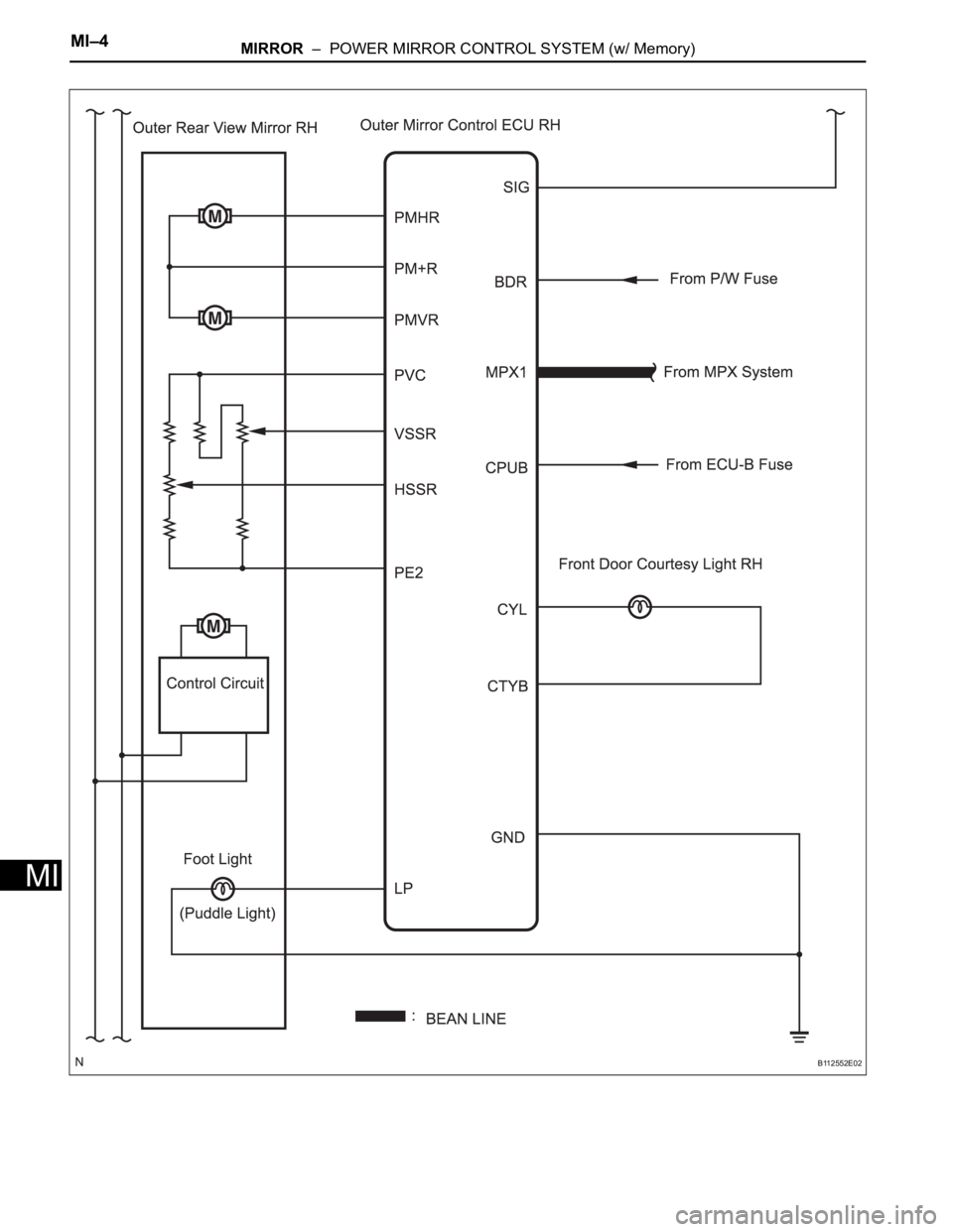 TOYOTA SIENNA 2007 Service Repair Manual MI–4MIRROR – POWER MIRROR CONTROL SYSTEM (w/ Memory)
MI
B112552E02 TOYOTA SIENNA 2007 Service Repair Manual MI–4MIRROR – POWER MIRROR CONTROL SYSTEM (w/ Memory)
MI
B112552E02