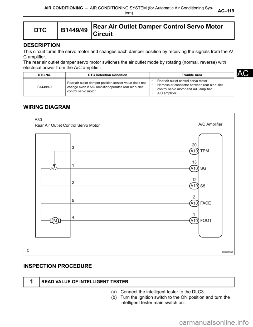 TOYOTA SIENNA 2007  Service Repair Manual AIR CONDITIONING  –  AIR CONDITIONING SYSTEM (for Automatic Air Conditioning Sys-
tem)AC–119
AC
DESCRIPTION
This circuit turns the servo motor and changes each damper position by receiving the sig
