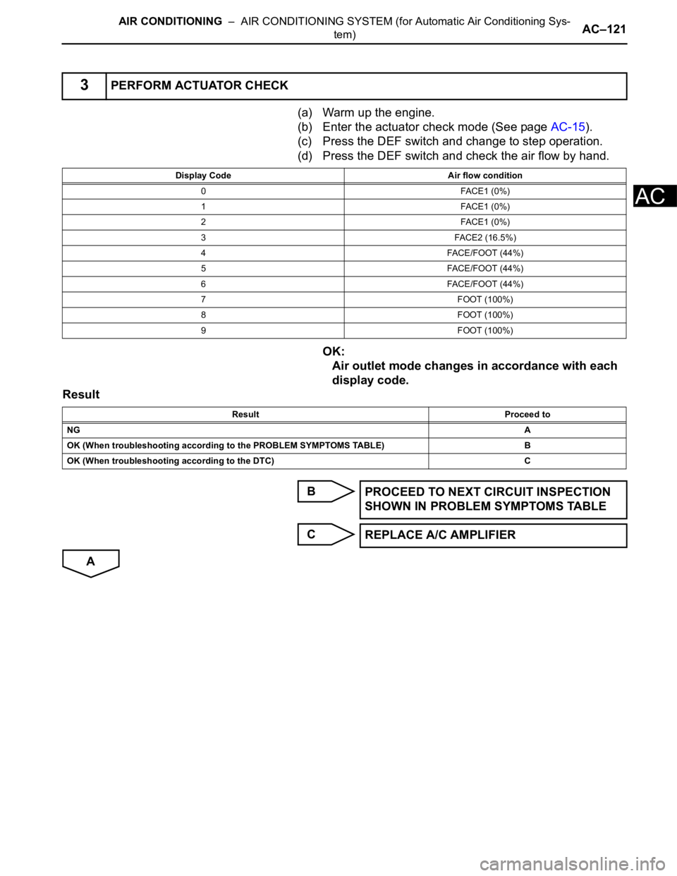 TOYOTA SIENNA 2007  Service Repair Manual AIR CONDITIONING  –  AIR CONDITIONING SYSTEM (for Automatic Air Conditioning Sys-
tem)AC–121
AC
(a) Warm up the engine.
(b) Enter the actuator check mode (See page AC-15).
(c) Press the DEF switch