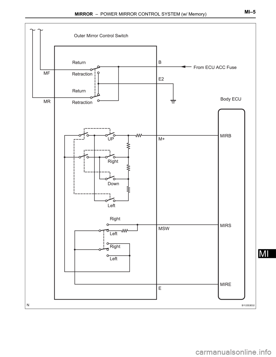 TOYOTA SIENNA 2007 Service Repair Manual MIRROR – POWER MIRROR CONTROL SYSTEM (w/ Memory)MI–5
MI
B112553E02 TOYOTA SIENNA 2007 Service Repair Manual MIRROR – POWER MIRROR CONTROL SYSTEM (w/ Memory)MI–5
MI
B112553E02