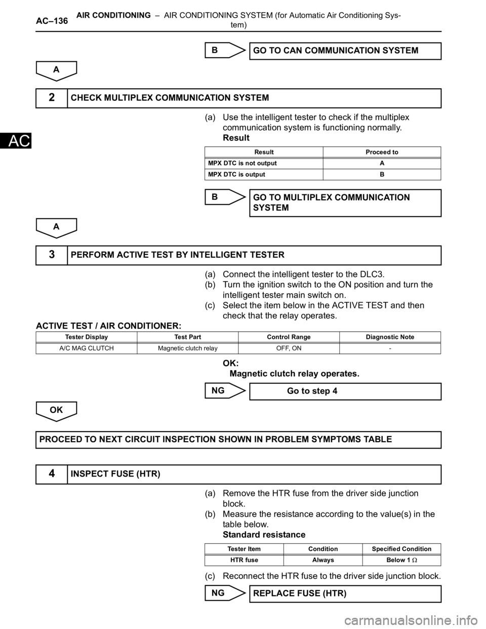 TOYOTA SIENNA 2007 Service Repair Manual AC–136AIR CONDITIONING – AIR CONDITIONING SYSTEM (for Automatic Air Conditioning Sys-
tem)
AC
B
A
(a) Use the intelligent tester to check if the multiplex
communication system is functioning no TOYOTA SIENNA 2007 Service Repair Manual AC–136AIR CONDITIONING – AIR CONDITIONING SYSTEM (for Automatic Air Conditioning Sys-
tem)
AC
B
A
(a) Use the intelligent tester to check if the multiplex
communication system is functioning no