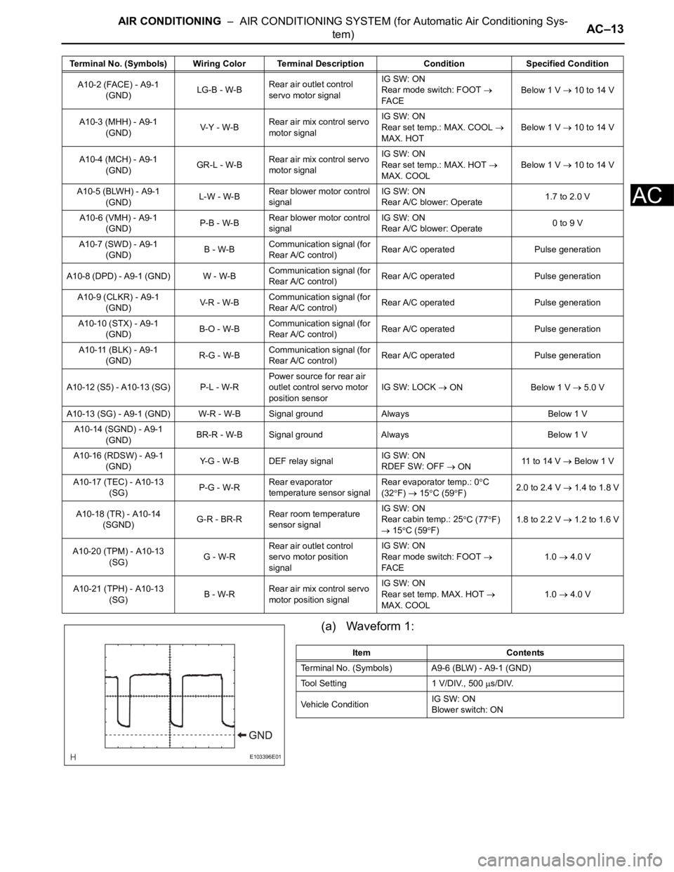 TOYOTA SIENNA 2007  Service Repair Manual AIR CONDITIONING  –  AIR CONDITIONING SYSTEM (for Automatic Air Conditioning Sys-
tem)AC–13
AC
(a) Waveform 1:
A10-2 (FACE) - A9-1 
(GND)LG-B - W-BRear air outlet control 
servo motor signalIG SW: