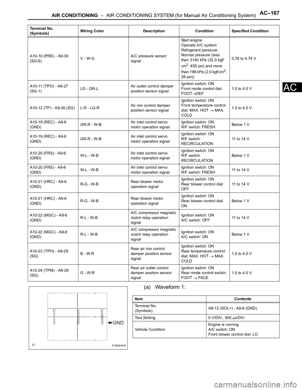 TOYOTA SIENNA 2007  Service Repair Manual AIR CONDITIONING  –  AIR CONDITIONING SYSTEM (for Manual Air Conditioning System)AC–167
AC
(a) Waveform 1:
A10-10 (PRE) - A9-30 
(SG-6)V - W-GA/C pressure sensor 
signalStart engine
Operate A/C sy