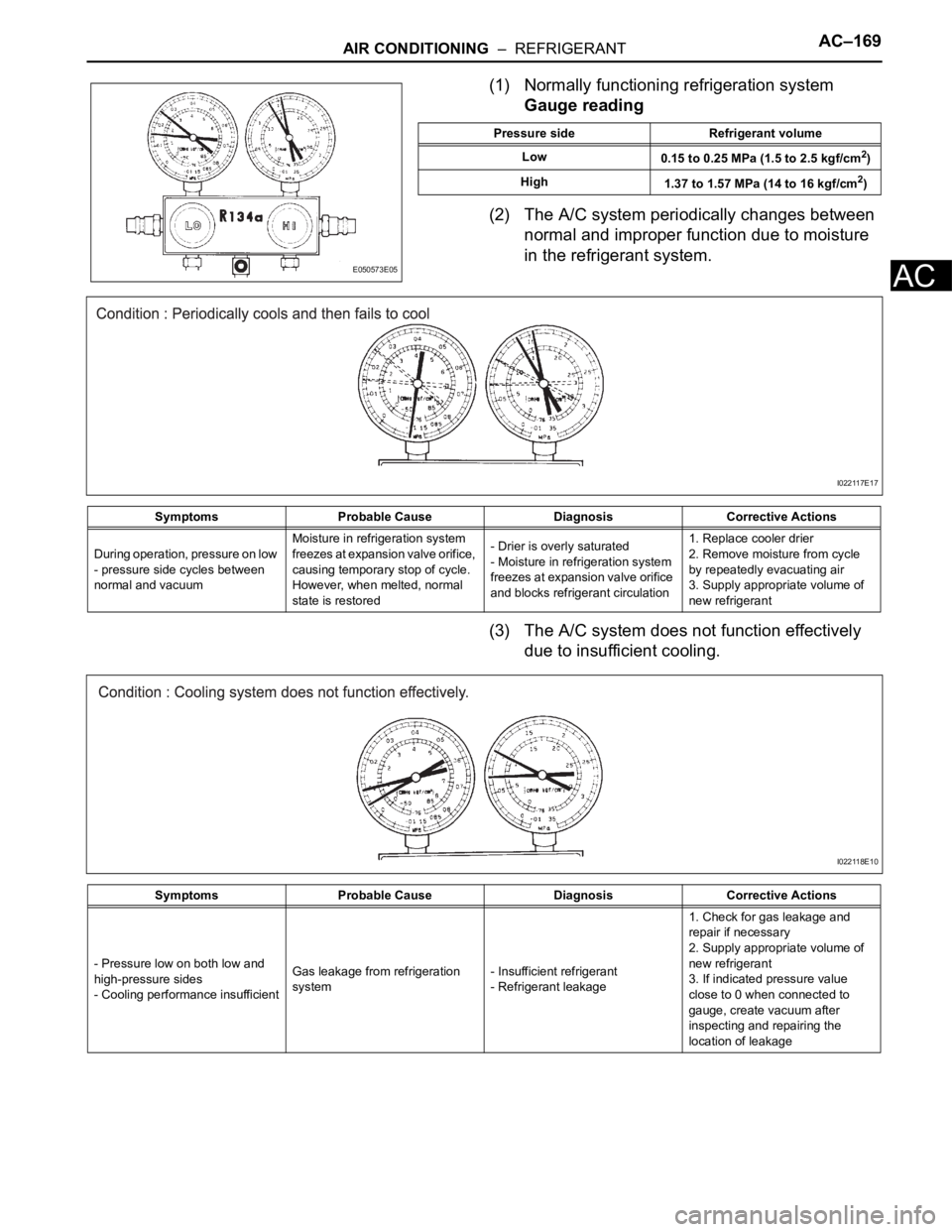 TOYOTA SIENNA 2007 Service Repair Manual AIR CONDITIONING – REFRIGERANTAC–169
AC
(1) Normally functioning refrigeration system
Gauge reading
(2) The A/C system periodically changes between
normal and improper function due to moisture TOYOTA SIENNA 2007 Service Repair Manual AIR CONDITIONING – REFRIGERANTAC–169
AC
(1) Normally functioning refrigeration system
Gauge reading
(2) The A/C system periodically changes between
normal and improper function due to moisture
