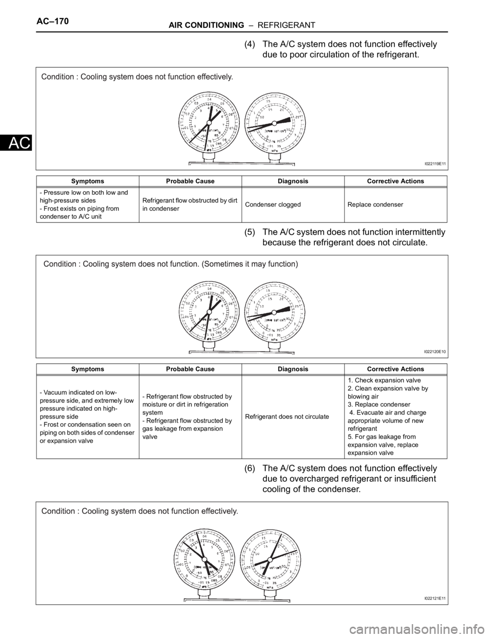 TOYOTA SIENNA 2007 Service Repair Manual AC–170AIR CONDITIONING – REFRIGERANT
AC
(4) The A/C system does not function effectively
due to poor circulation of the refrigerant.
(5) The A/C system does not function intermittently
because TOYOTA SIENNA 2007 Service Repair Manual AC–170AIR CONDITIONING – REFRIGERANT
AC
(4) The A/C system does not function effectively
due to poor circulation of the refrigerant.
(5) The A/C system does not function intermittently
because