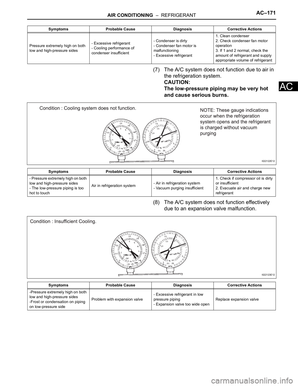 TOYOTA SIENNA 2007 Service Repair Manual AIR CONDITIONING – REFRIGERANTAC–171
AC
(7) The A/C system does not function due to air in
the refrigeration system.
CAUTION:
The low-pressure piping may be very hot
and cause serious burns.
( TOYOTA SIENNA 2007 Service Repair Manual AIR CONDITIONING – REFRIGERANTAC–171
AC
(7) The A/C system does not function due to air in
the refrigeration system.
CAUTION:
The low-pressure piping may be very hot
and cause serious burns.
(
