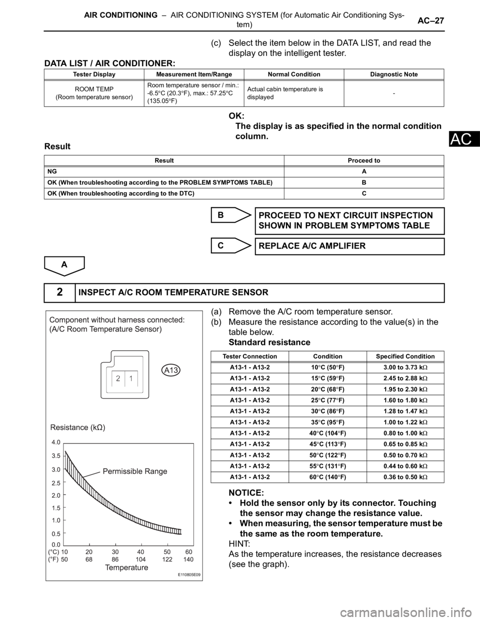 TOYOTA SIENNA 2007 Service Repair Manual AIR CONDITIONING – AIR CONDITIONING SYSTEM (for Automatic Air Conditioning Sys-
tem)AC–27
AC
(c) Select the item below in the DATA LIST, and read the
display on the intelligent tester.
DATA LIS TOYOTA SIENNA 2007 Service Repair Manual AIR CONDITIONING – AIR CONDITIONING SYSTEM (for Automatic Air Conditioning Sys-
tem)AC–27
AC
(c) Select the item below in the DATA LIST, and read the
display on the intelligent tester.
DATA LIS