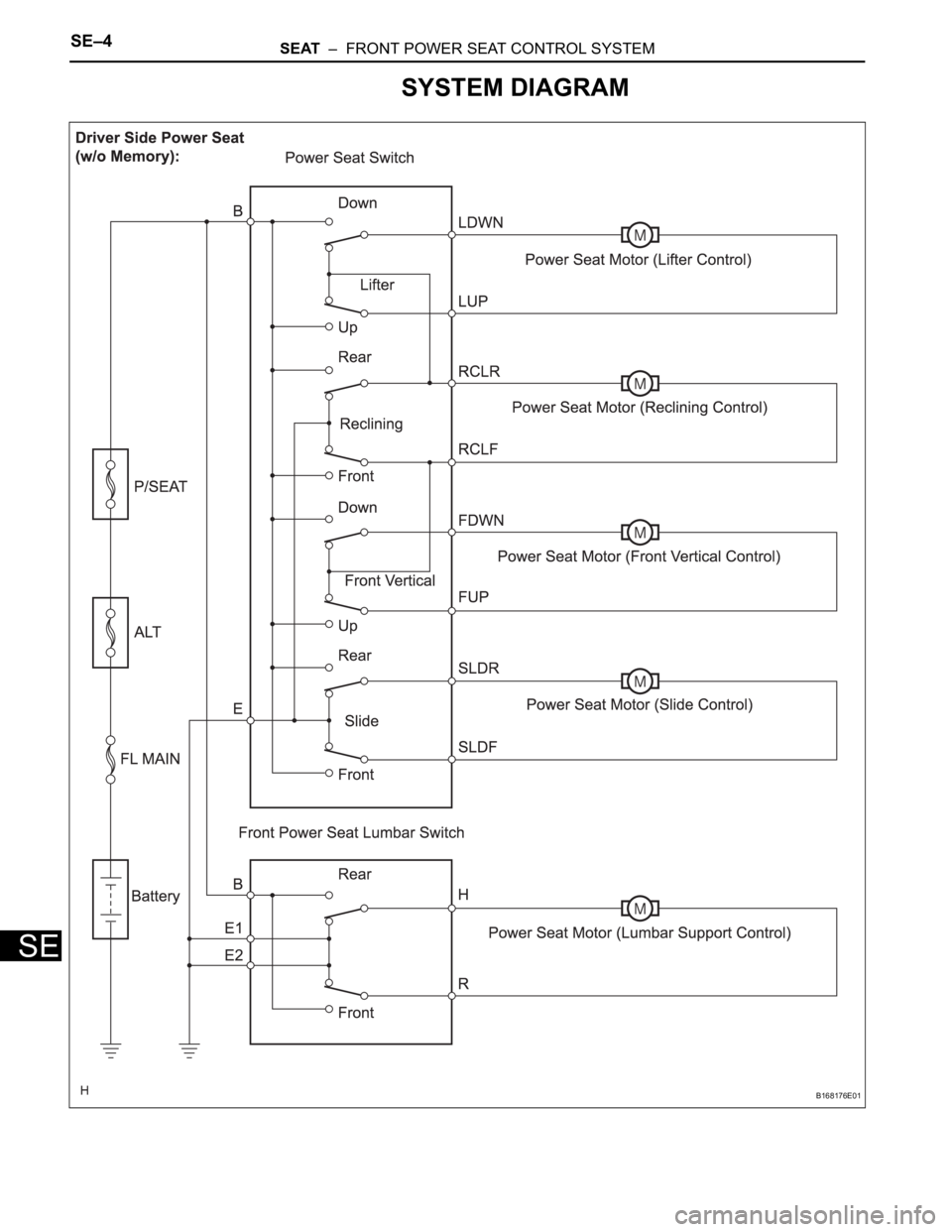 TOYOTA SIENNA 2007  Service Repair Manual SE–4SEAT  –  FRONT POWER SEAT CONTROL SYSTEM
SE
SYSTEM DIAGRAM
B168176E01 