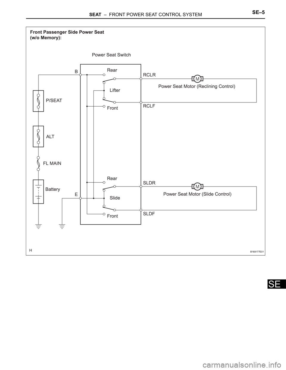 TOYOTA SIENNA 2007  Service Repair Manual SEAT  –  FRONT POWER SEAT CONTROL SYSTEMSE–5
SE
B168177E01 