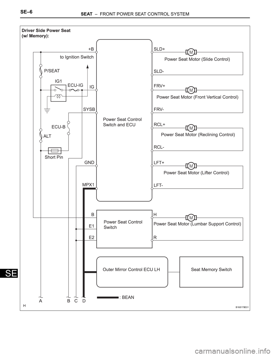 TOYOTA SIENNA 2007  Service Repair Manual SE–6SEAT  –  FRONT POWER SEAT CONTROL SYSTEM
SE
B168178E01 