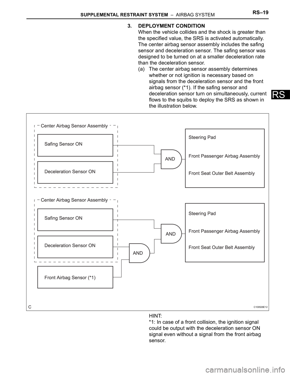 TOYOTA SIENNA 2007  Service Repair Manual SUPPLEMENTAL RESTRAINT SYSTEM  –  AIRBAG SYSTEMRS–19
RS
3. DEPLOYMENT CONDITION
When the vehicle collides and the shock is greater than 
the specified value, the SRS is activated automatically. 
T