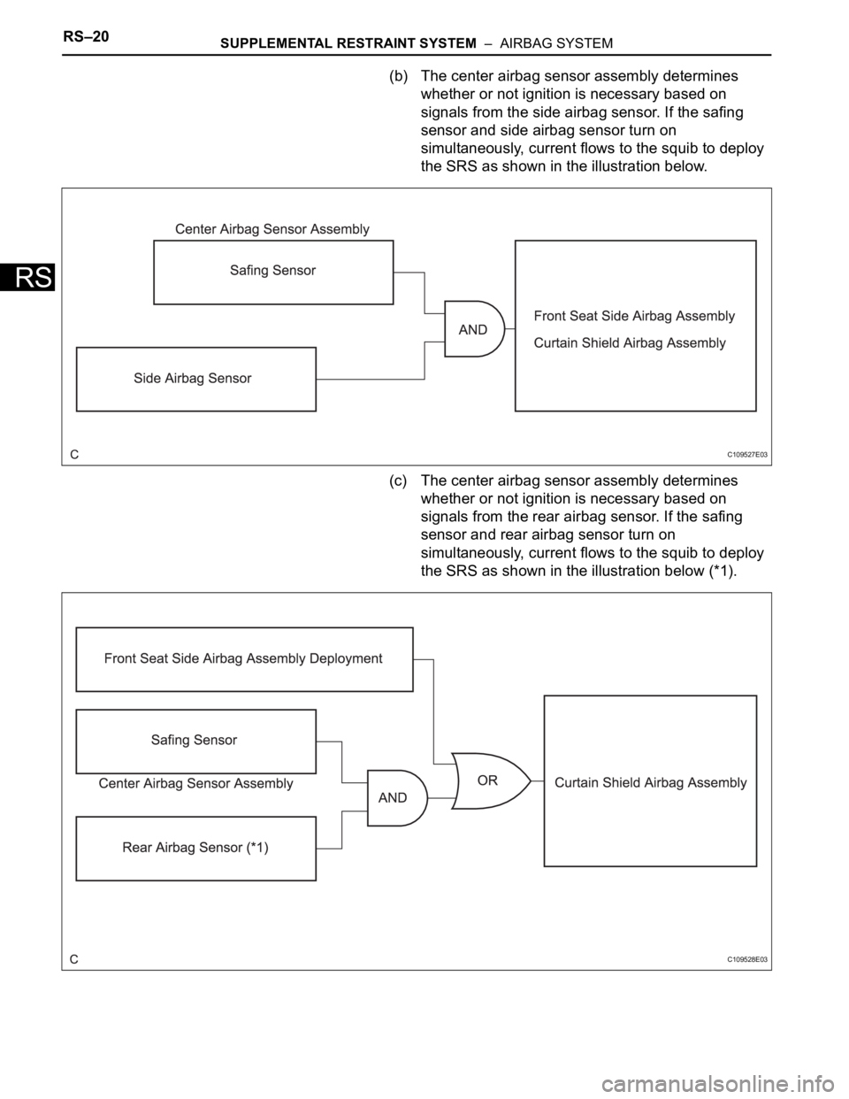 TOYOTA SIENNA 2007  Service Repair Manual RS–20SUPPLEMENTAL RESTRAINT SYSTEM  –  AIRBAG SYSTEM
RS
(b) The center airbag sensor assembly determines 
whether or not ignition is necessary based on 
signals from the side airbag sensor. If the