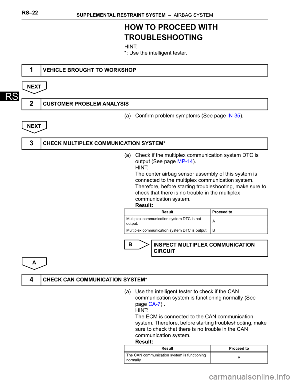 TOYOTA SIENNA 2007  Service Repair Manual RS–22SUPPLEMENTAL RESTRAINT SYSTEM  –  AIRBAG SYSTEM
RS
HOW TO PROCEED WITH 
TROUBLESHOOTING
HINT:
*: Use the intelligent tester.
NEXT
(a) Confirm problem symptoms (See page IN-35).
NEXT
(a) Check