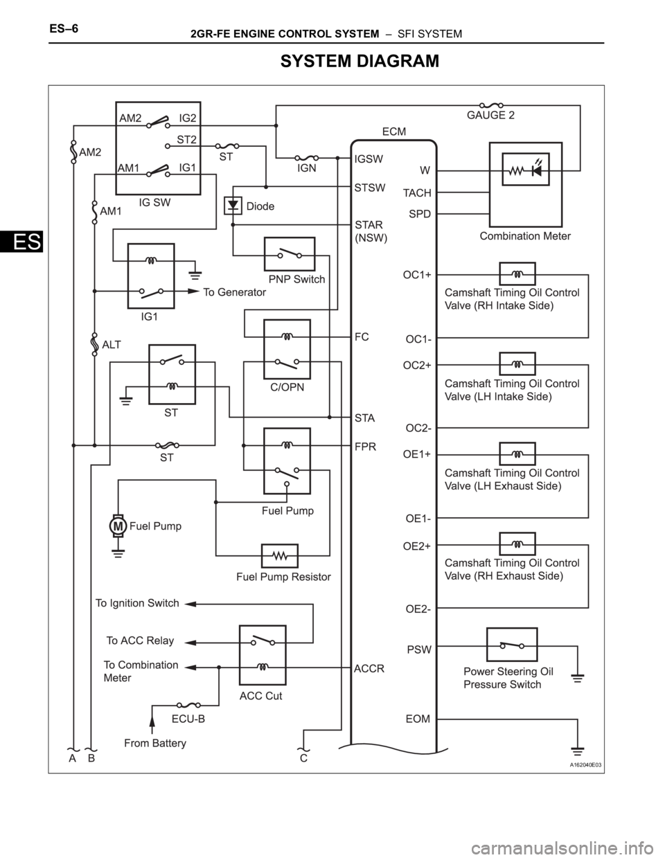 TOYOTA SIENNA 2007  Service Repair Manual ES–62GR-FE ENGINE CONTROL SYSTEM  –  SFI SYSTEM
ES
SYSTEM DIAGRAM
A162040E03 