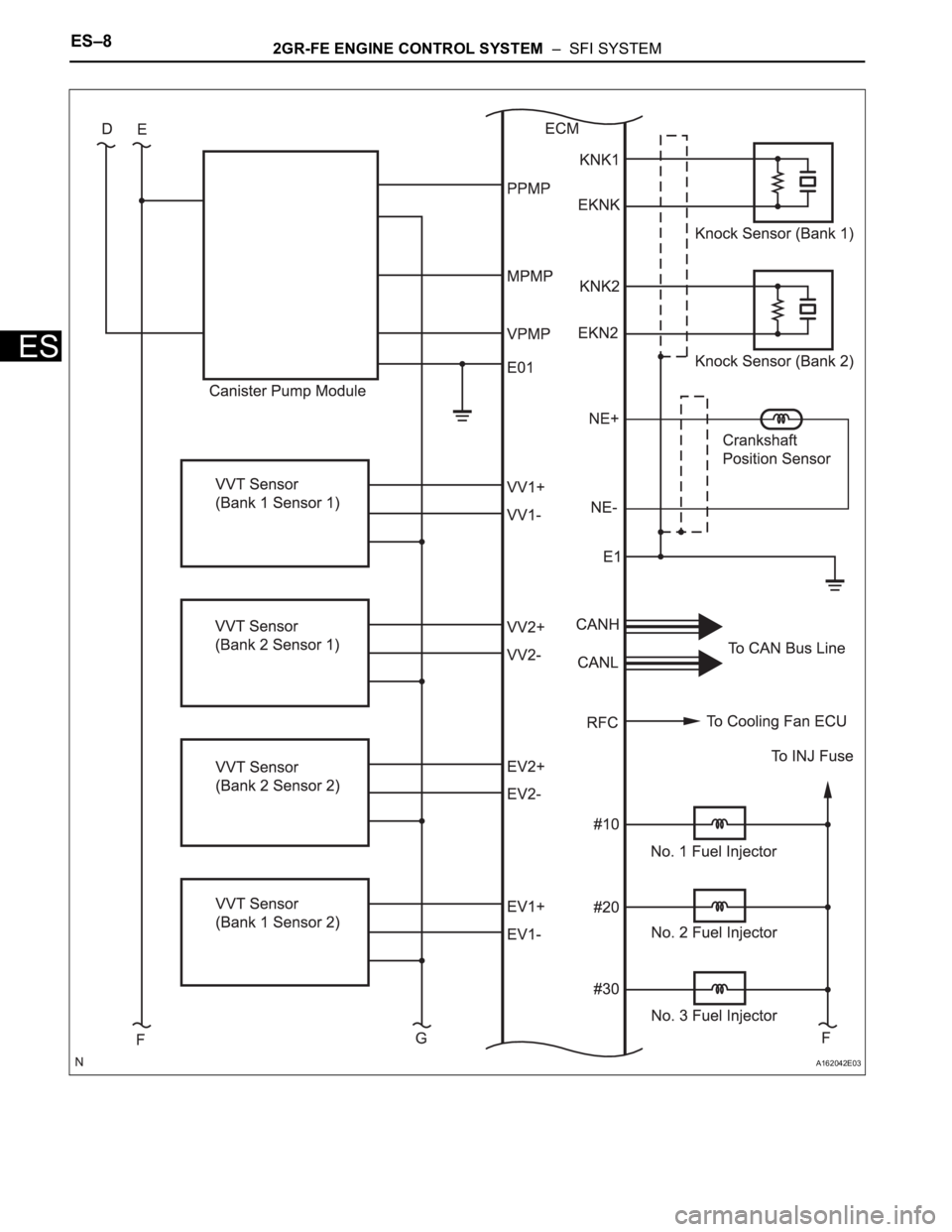 TOYOTA SIENNA 2007  Service Repair Manual ES–82GR-FE ENGINE CONTROL SYSTEM  –  SFI SYSTEM
ES
A162042E03 