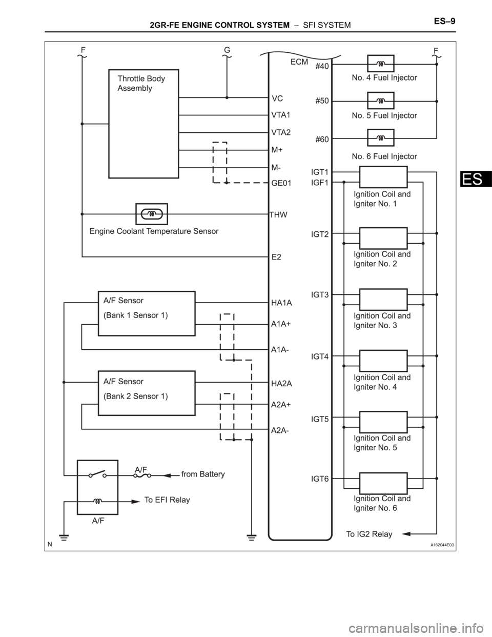 TOYOTA SIENNA 2007 Service Repair Manual 2GR-FE ENGINE CONTROL SYSTEM – SFI SYSTEMES–9
ES
A162044E03 TOYOTA SIENNA 2007 Service Repair Manual 2GR-FE ENGINE CONTROL SYSTEM – SFI SYSTEMES–9
ES
A162044E03