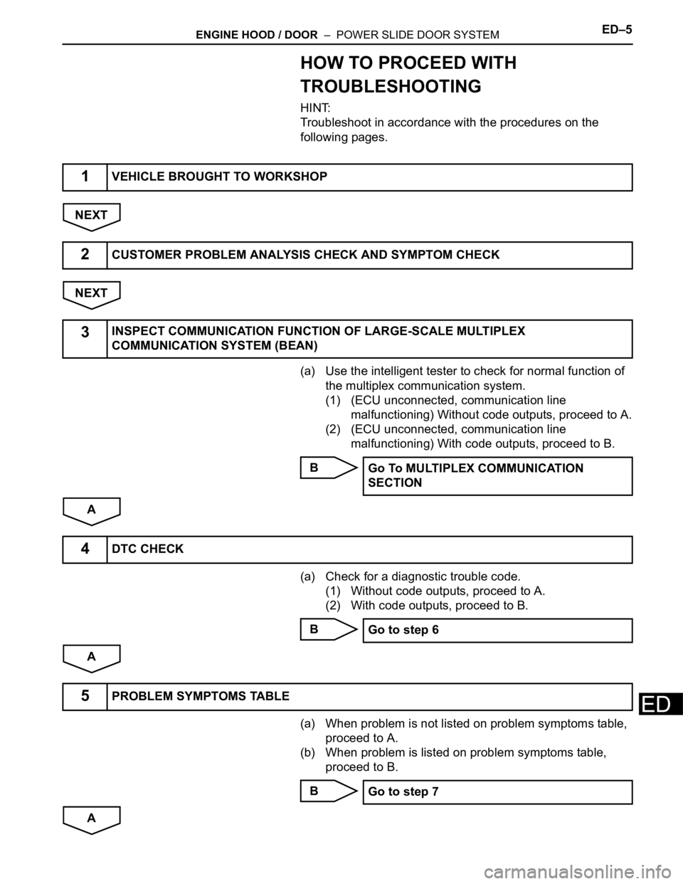 TOYOTA SIENNA 2007 Service Repair Manual ENGINE HOOD / DOOR – POWER SLIDE DOOR SYSTEMED–5
ED
HOW TO PROCEED WITH
TROUBLESHOOTING
HINT:
Troubleshoot in accordance with the procedures on the
following pages.
NEXT
NEXT
(a) Use the intel TOYOTA SIENNA 2007 Service Repair Manual ENGINE HOOD / DOOR – POWER SLIDE DOOR SYSTEMED–5
ED
HOW TO PROCEED WITH
TROUBLESHOOTING
HINT:
Troubleshoot in accordance with the procedures on the
following pages.
NEXT
NEXT
(a) Use the intel