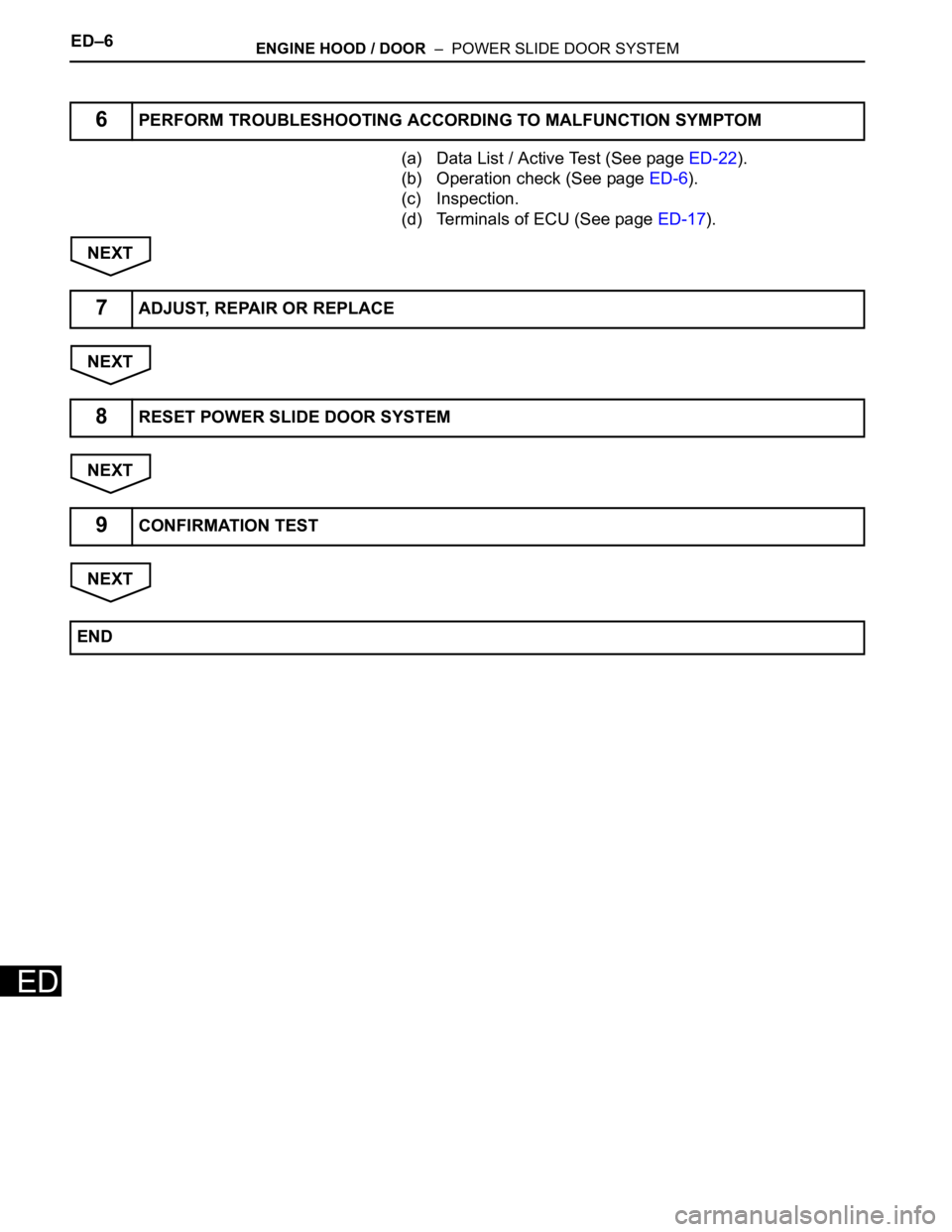 TOYOTA SIENNA 2007 Service Repair Manual ED–6ENGINE HOOD / DOOR – POWER SLIDE DOOR SYSTEM
ED
(a) Data List / Active Test (See page ED-22).
(b) Operation check (See page ED-6).
(c) Inspection.
(d) Terminals of ECU (See page ED-17).
NEXT TOYOTA SIENNA 2007 Service Repair Manual ED–6ENGINE HOOD / DOOR – POWER SLIDE DOOR SYSTEM
ED
(a) Data List / Active Test (See page ED-22).
(b) Operation check (See page ED-6).
(c) Inspection.
(d) Terminals of ECU (See page ED-17).
NEXT