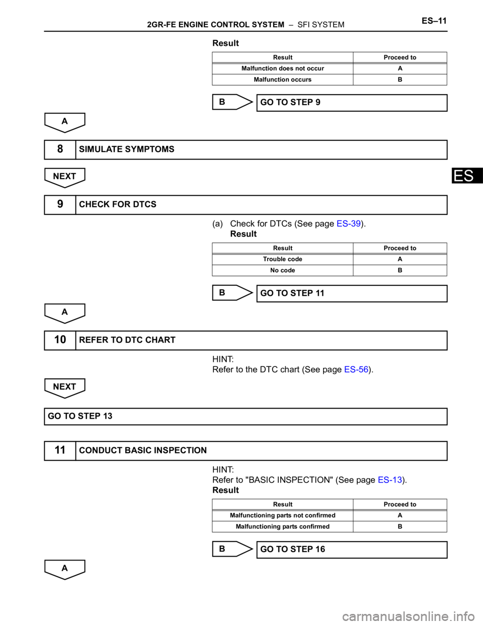 TOYOTA SIENNA 2007 Service Repair Manual 2GR-FE ENGINE CONTROL SYSTEM – SFI SYSTEMES–11
ES
Result
B
A
NEXT
(a) Check for DTCs (See page ES-39).
Result
B
A
HINT:
Refer to the DTC chart (See page ES-56).
NEXT
HINT:
Refer to "BASIC IN TOYOTA SIENNA 2007 Service Repair Manual 2GR-FE ENGINE CONTROL SYSTEM – SFI SYSTEMES–11
ES
Result
B
A
NEXT
(a) Check for DTCs (See page ES-39).
Result
B
A
HINT:
Refer to the DTC chart (See page ES-56).
NEXT
HINT:
Refer to "BASIC IN