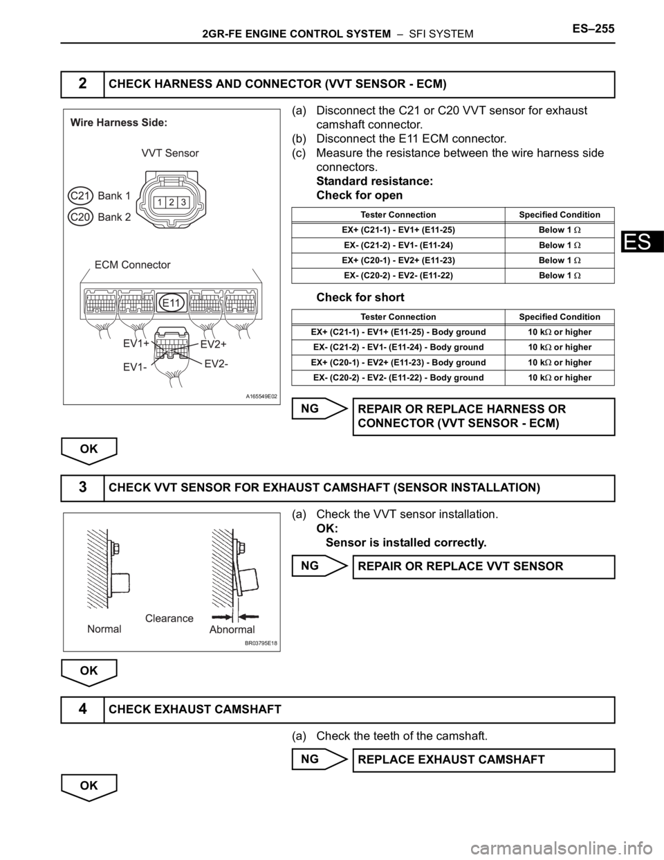 TOYOTA SIENNA 2007 Service Repair Manual 2GR-FE ENGINE CONTROL SYSTEM – SFI SYSTEMES–255
ES
(a) Disconnect the C21 or C20 VVT sensor for exhaust
camshaft connector.
(b) Disconnect the E11 ECM connector.
(c) Measure the resistance betw TOYOTA SIENNA 2007 Service Repair Manual 2GR-FE ENGINE CONTROL SYSTEM – SFI SYSTEMES–255
ES
(a) Disconnect the C21 or C20 VVT sensor for exhaust
camshaft connector.
(b) Disconnect the E11 ECM connector.
(c) Measure the resistance betw