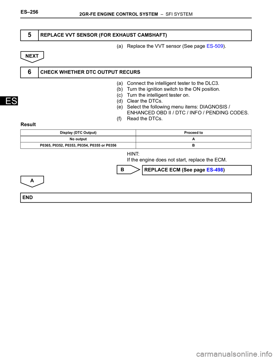 TOYOTA SIENNA 2007 Service Repair Manual ES–2562GR-FE ENGINE CONTROL SYSTEM – SFI SYSTEM
ES
(a) Replace the VVT sensor (See page ES-509).
NEXT
(a) Connect the intelligent tester to the DLC3.
(b) Turn the ignition switch to the ON posit TOYOTA SIENNA 2007 Service Repair Manual ES–2562GR-FE ENGINE CONTROL SYSTEM – SFI SYSTEM
ES
(a) Replace the VVT sensor (See page ES-509).
NEXT
(a) Connect the intelligent tester to the DLC3.
(b) Turn the ignition switch to the ON posit