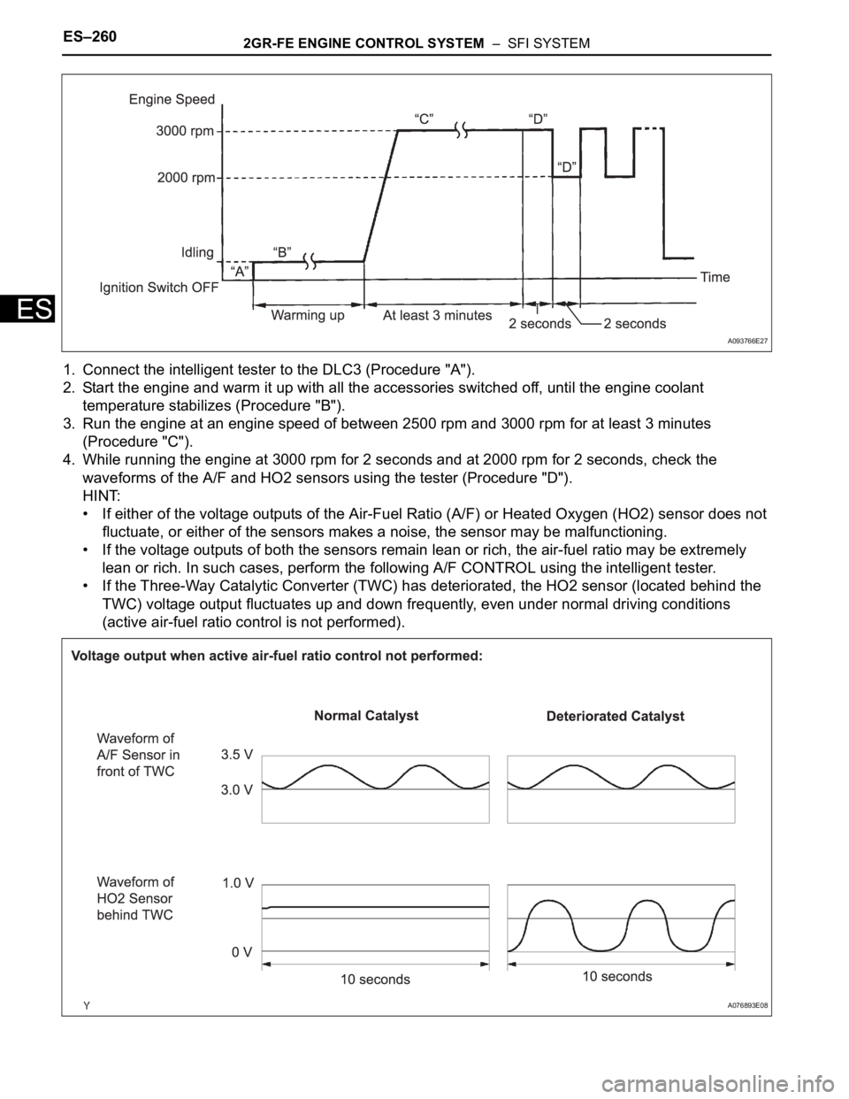 TOYOTA SIENNA 2007 Service Repair Manual ES–2602GR-FE ENGINE CONTROL SYSTEM – SFI SYSTEM
ES
1. Connect the intelligent tester to the DLC3 (Procedure "A").
2. Start the engine and warm it up with all the accessories switched off TOYOTA SIENNA 2007 Service Repair Manual ES–2602GR-FE ENGINE CONTROL SYSTEM – SFI SYSTEM
ES
1. Connect the intelligent tester to the DLC3 (Procedure "A").
2. Start the engine and warm it up with all the accessories switched off