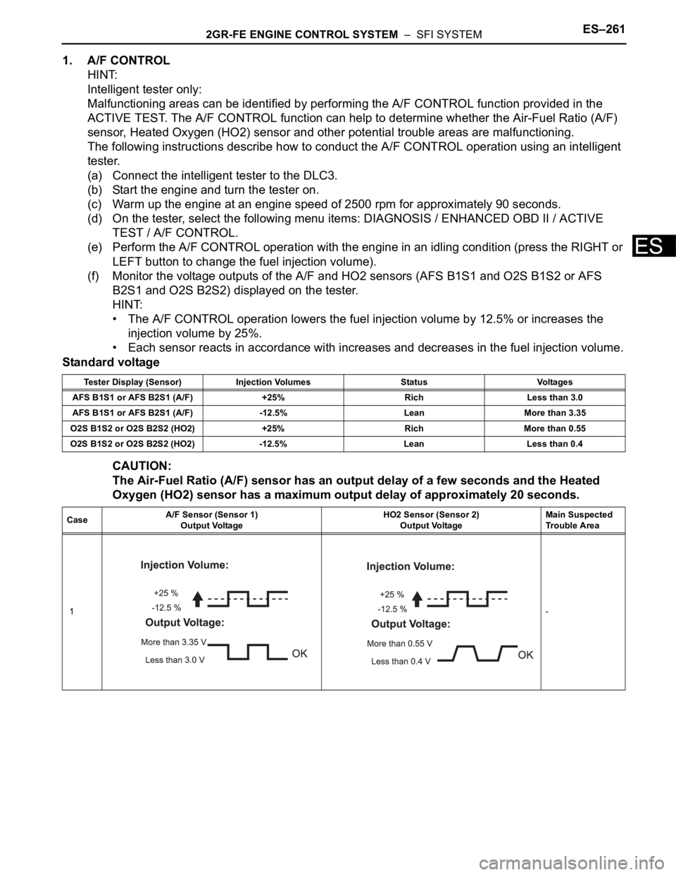 TOYOTA SIENNA 2007  Service Repair Manual 2GR-FE ENGINE CONTROL SYSTEM  –  SFI SYSTEMES–261
ES
1. A/F CONTROL
HINT:
Intelligent tester only:
Malfunctioning areas can be identified by performing the A/F CONTROL function provided in the 
AC