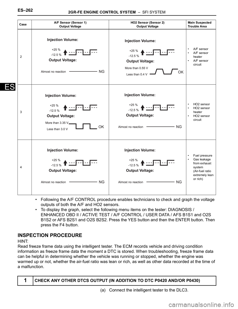 TOYOTA SIENNA 2007 Service Repair Manual ES–2622GR-FE ENGINE CONTROL SYSTEM – SFI SYSTEM
ES
• Following the A/F CONTROL procedure enables technicians to check and graph the voltage
outputs of both the A/F and HO2 sensors.
• To dis TOYOTA SIENNA 2007 Service Repair Manual ES–2622GR-FE ENGINE CONTROL SYSTEM – SFI SYSTEM
ES
• Following the A/F CONTROL procedure enables technicians to check and graph the voltage
outputs of both the A/F and HO2 sensors.
• To dis
