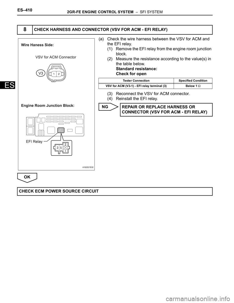 TOYOTA SIENNA 2007 Service Repair Manual ES–4102GR-FE ENGINE CONTROL SYSTEM – SFI SYSTEM
ES
(a) Check the wire harness between the VSV for ACM and
the EFI relay.
(1) Remove the EFI relay from the engine room junction
block.
(2) Measu TOYOTA SIENNA 2007 Service Repair Manual ES–4102GR-FE ENGINE CONTROL SYSTEM – SFI SYSTEM
ES
(a) Check the wire harness between the VSV for ACM and
the EFI relay.
(1) Remove the EFI relay from the engine room junction
block.
(2) Measu