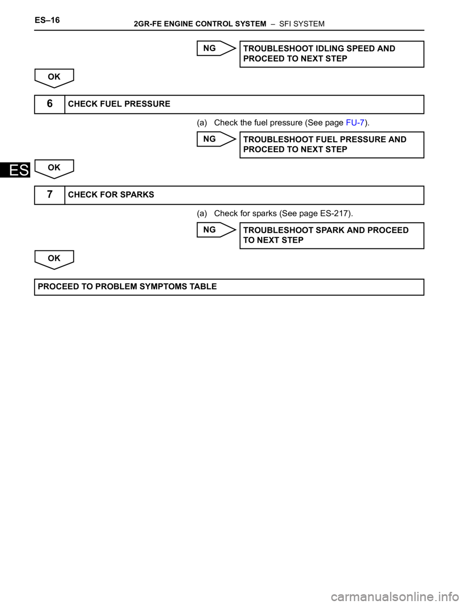 TOYOTA SIENNA 2007 Service Repair Manual ES–162GR-FE ENGINE CONTROL SYSTEM – SFI SYSTEM
ES
NG
OK
(a) Check the fuel pressure (See page FU-7).
NG
OK
(a) Check for sparks (See page ES-217).
NG
OKTROUBLESHOOT IDLING SPEED AND
PROCEED TO TOYOTA SIENNA 2007 Service Repair Manual ES–162GR-FE ENGINE CONTROL SYSTEM – SFI SYSTEM
ES
NG
OK
(a) Check the fuel pressure (See page FU-7).
NG
OK
(a) Check for sparks (See page ES-217).
NG
OKTROUBLESHOOT IDLING SPEED AND
PROCEED TO