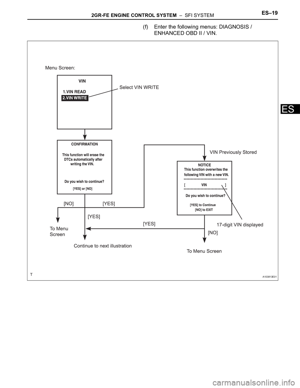 TOYOTA SIENNA 2007 Service Repair Manual 2GR-FE ENGINE CONTROL SYSTEM – SFI SYSTEMES–19
ES
(f) Enter the following menus: DIAGNOSIS /
ENHANCED OBD II / VIN.
A103813E01 TOYOTA SIENNA 2007 Service Repair Manual 2GR-FE ENGINE CONTROL SYSTEM – SFI SYSTEMES–19
ES
(f) Enter the following menus: DIAGNOSIS /
ENHANCED OBD II / VIN.
A103813E01