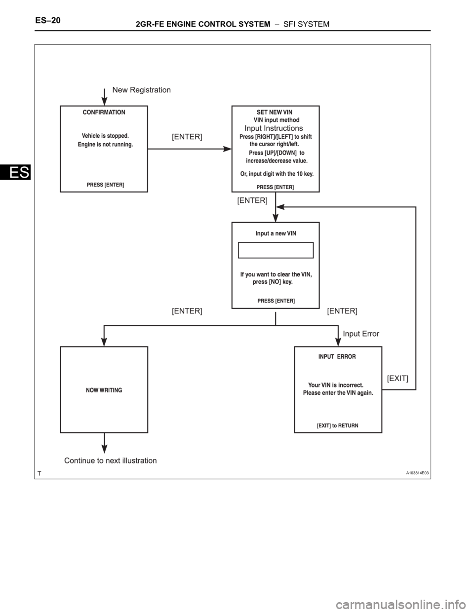 TOYOTA SIENNA 2007 Service Repair Manual ES–202GR-FE ENGINE CONTROL SYSTEM – SFI SYSTEM
ES
A103814E03 TOYOTA SIENNA 2007 Service Repair Manual ES–202GR-FE ENGINE CONTROL SYSTEM – SFI SYSTEM
ES
A103814E03