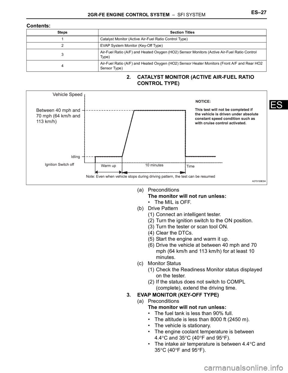 TOYOTA SIENNA 2007 Service Repair Manual 2GR-FE ENGINE CONTROL SYSTEM – SFI SYSTEMES–27
ES
Contents:
2. CATALYST MONITOR (ACTIVE AIR-FUEL RATIO
CONTROL TYPE)
(a) Preconditions
The monitor will not run unless:
• The MIL is OFF.
(b) D TOYOTA SIENNA 2007 Service Repair Manual 2GR-FE ENGINE CONTROL SYSTEM – SFI SYSTEMES–27
ES
Contents:
2. CATALYST MONITOR (ACTIVE AIR-FUEL RATIO
CONTROL TYPE)
(a) Preconditions
The monitor will not run unless:
• The MIL is OFF.
(b) D