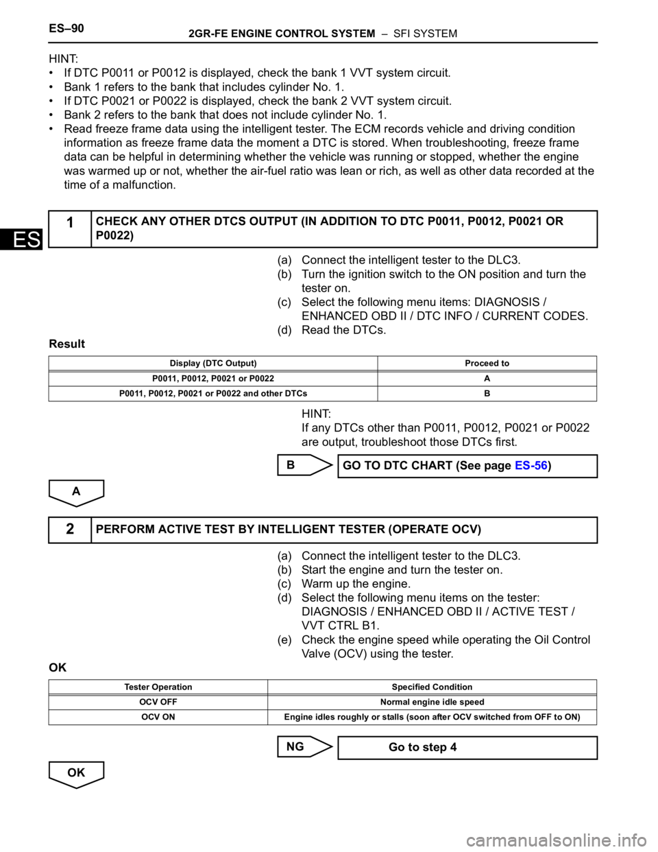 TOYOTA SIENNA 2007 Service Repair Manual ES–902GR-FE ENGINE CONTROL SYSTEM – SFI SYSTEM
ES
HINT:
• If DTC P0011 or P0012 is displayed, check the bank 1 VVT system circuit.
• Bank 1 refers to the bank that includes cylinder No. 1.
â TOYOTA SIENNA 2007 Service Repair Manual ES–902GR-FE ENGINE CONTROL SYSTEM – SFI SYSTEM
ES
HINT:
• If DTC P0011 or P0012 is displayed, check the bank 1 VVT system circuit.
• Bank 1 refers to the bank that includes cylinder No. 1.
â