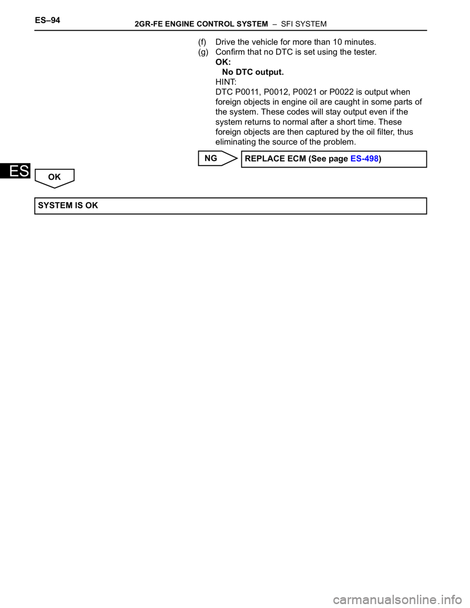 TOYOTA SIENNA 2007 Service Repair Manual ES–942GR-FE ENGINE CONTROL SYSTEM – SFI SYSTEM
ES
(f) Drive the vehicle for more than 10 minutes.
(g) Confirm that no DTC is set using the tester.
OK:
No DTC output.
HINT:
DTC P0011, P0012, P002 TOYOTA SIENNA 2007 Service Repair Manual ES–942GR-FE ENGINE CONTROL SYSTEM – SFI SYSTEM
ES
(f) Drive the vehicle for more than 10 minutes.
(g) Confirm that no DTC is set using the tester.
OK:
No DTC output.
HINT:
DTC P0011, P0012, P002