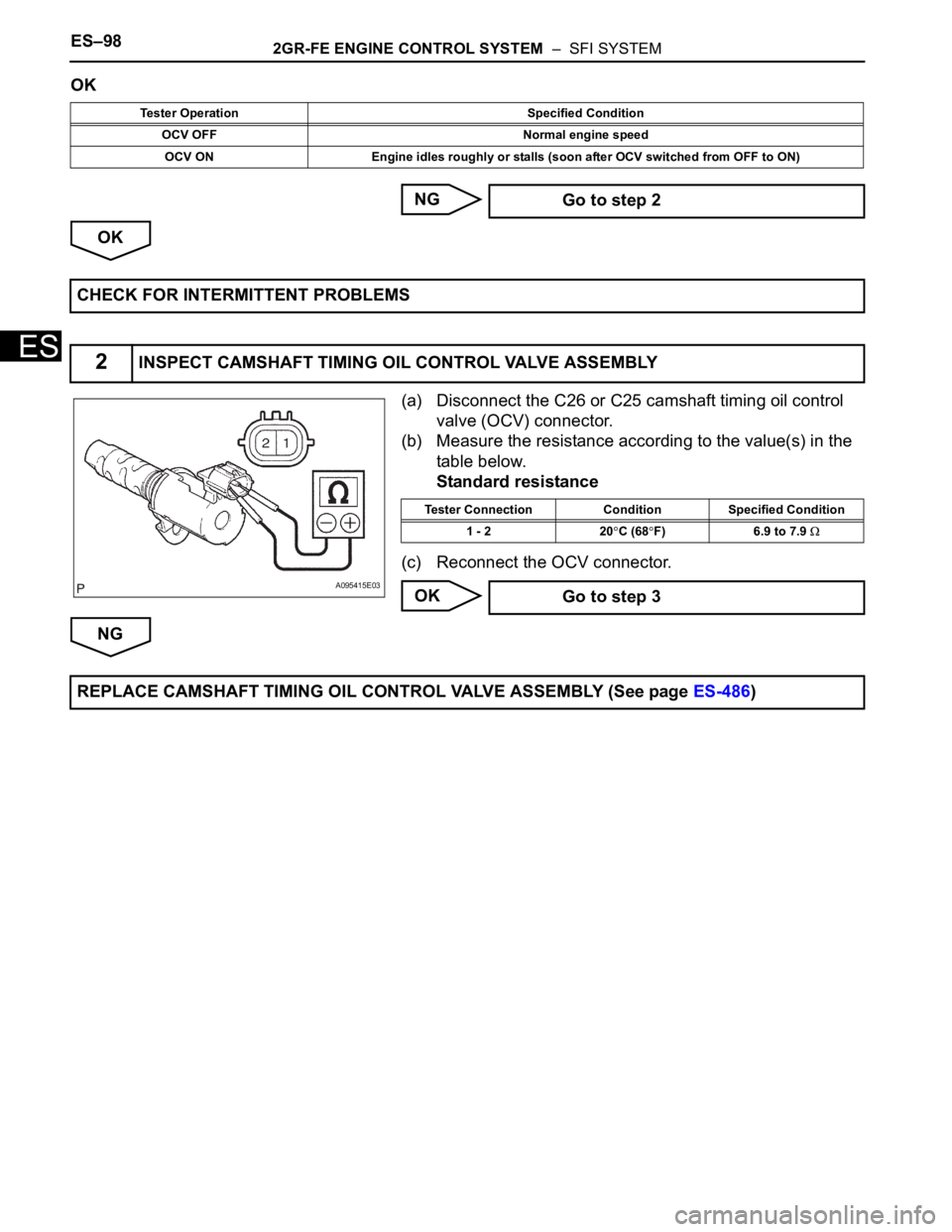 TOYOTA SIENNA 2007 Service Repair Manual ES–982GR-FE ENGINE CONTROL SYSTEM – SFI SYSTEM
ES
OK
NG
OK
(a) Disconnect the C26 or C25 camshaft timing oil control
valve (OCV) connector.
(b) Measure the resistance according to the value(s) TOYOTA SIENNA 2007 Service Repair Manual ES–982GR-FE ENGINE CONTROL SYSTEM – SFI SYSTEM
ES
OK
NG
OK
(a) Disconnect the C26 or C25 camshaft timing oil control
valve (OCV) connector.
(b) Measure the resistance according to the value(s)