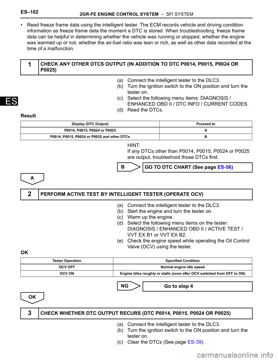 TOYOTA SIENNA 2007 Service Repair Manual ES–1022GR-FE ENGINE CONTROL SYSTEM – SFI SYSTEM
ES
• Read freeze frame data using the intelligent tester. The ECM records vehicle and driving condition
information as freeze frame data the mo TOYOTA SIENNA 2007 Service Repair Manual ES–1022GR-FE ENGINE CONTROL SYSTEM – SFI SYSTEM
ES
• Read freeze frame data using the intelligent tester. The ECM records vehicle and driving condition
information as freeze frame data the mo