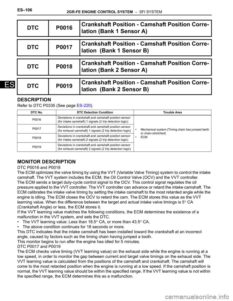 TOYOTA SIENNA 2007 Service Repair Manual ES–1062GR-FE ENGINE CONTROL SYSTEM – SFI SYSTEM
ES
DESCRIPTION
Refer to DTC P0335 (See page ES-220).
MONITOR DESCRIPTION
DTC P0016 and P0018
The ECM optimizes the valve timing by using the VVT ( TOYOTA SIENNA 2007 Service Repair Manual ES–1062GR-FE ENGINE CONTROL SYSTEM – SFI SYSTEM
ES
DESCRIPTION
Refer to DTC P0335 (See page ES-220).
MONITOR DESCRIPTION
DTC P0016 and P0018
The ECM optimizes the valve timing by using the VVT (